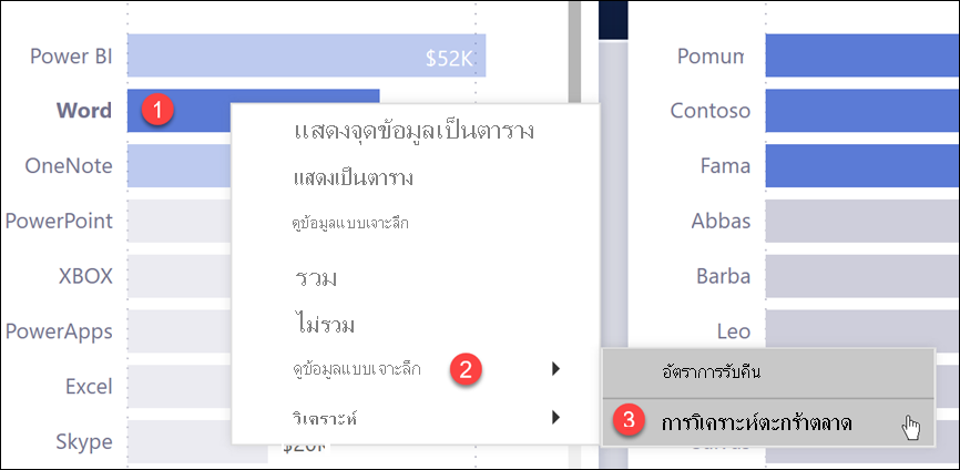 สกรีนช็อตของรายงานที่มี Word, Drillthrough และการวิเคราะห์ตะกร้าตลาดที่เน้น