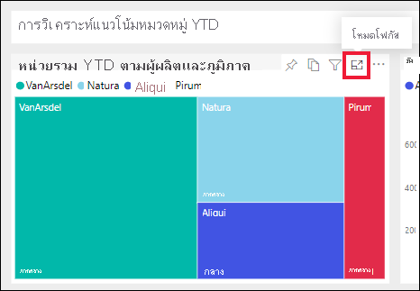 สกรีนช็อตแสดงไอคอนโหมดโฟกัสสําหรับไทล์