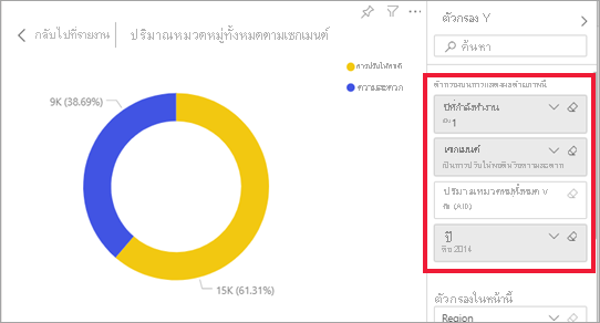 สกรีนช็อตของวิชวลรายงานที่มีตัวกรองถูกตั้งค่าแล้ว