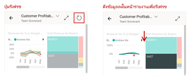 Screenshot showing Refresh button versus pull-to-refresh method.