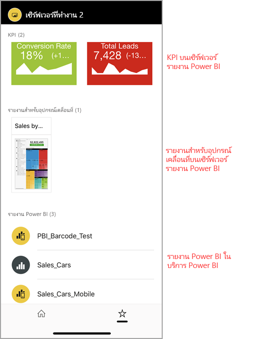 สกรีนช็อตของรายงาน Power BI และแดชบอร์ดในหน้ารายการโปรด