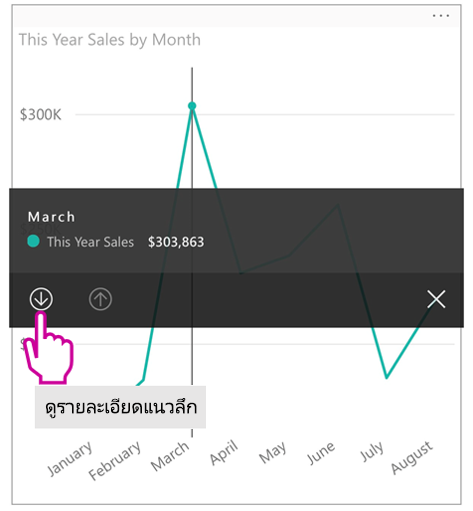 Screenshot of a drill-down on a visual as seen in the Power BI mobile app.