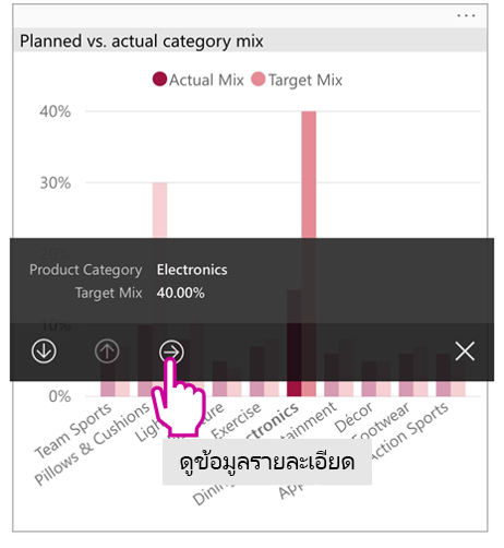 Screenshot of drill-through button on mobile app visual tooltip.