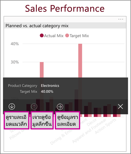 สกรีนช็อตของคําแนะนําเครื่องมือที่มีตัวเลือกดริลดาวน์ เจาะขึ้น และเข้าถึงรายละเอียด