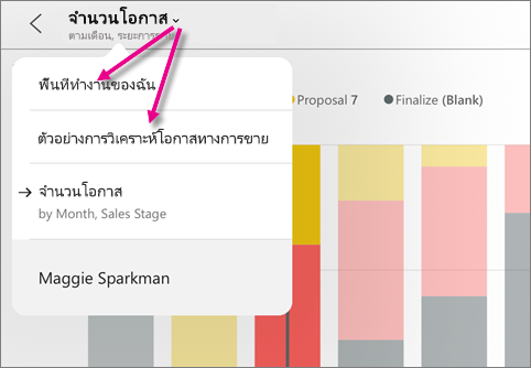 ภาพหน้าจอของแดชบอร์ด ที่แสดงตัวชี้ไปยังพื้นที่ทํางานของฉันและตัวอย่างการวิเคราะห์โอกาสทางการขาย