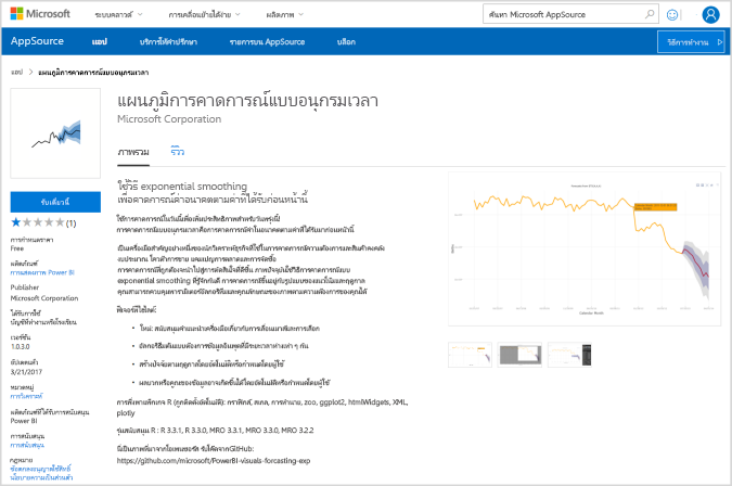 สกรีนช็อตแสดงวิชวล Power BI ของแผนภูมิการคาดการณ์ Time Series ใน App Source