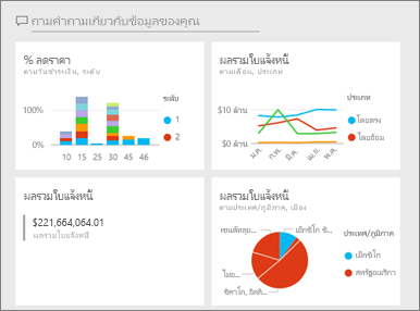 สกรีนช็อตของตัวอย่างแดชบอร์ด Power BI