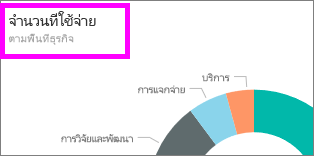 ภาพหน้าจอของไทล์ ที่เน้นชื่อเรื่อง