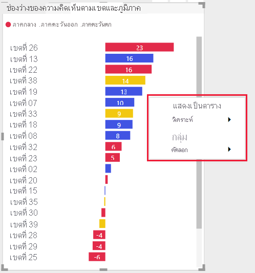 สกรีนช็อตของเมนูบริบทวิชวล Power BI