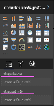 สกรีนช็อตที่แสดงข้อมูลประเภทและหน่วยวัดเขตข้อมูลในวิชวล Power BI ที่สร้างขึ้นใหม่