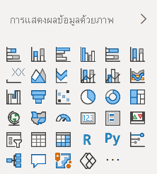 สกรีนช็อตของค่าเริ่มต้นบานหน้าต่างการแสดงภาพ Power B I ตามที่ปรากฏใน Power BI Desktop และบริการ Power B I