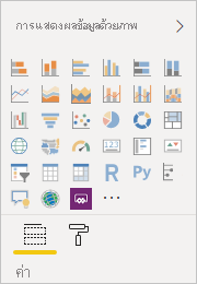 Screenshot of Power BI Desktop showing the Visualizations pane.