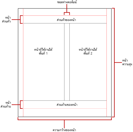 ไดอะแกรมของหน้าจริงที่มีคอลัมน์