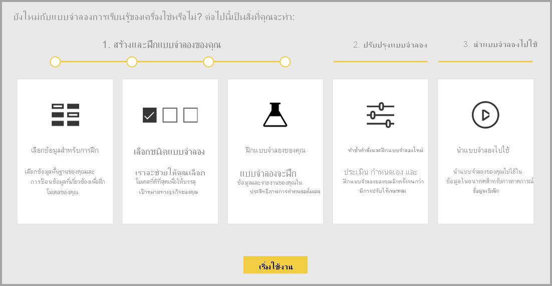 สกรีนช็อตของหน้าจอเริ่มต้นใช้งานสําหรับ AutoML