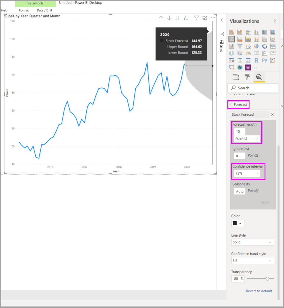 Screenshot showing a basic line visual with forecasting applied and the forecasting options highlighted in the Analytics pane.