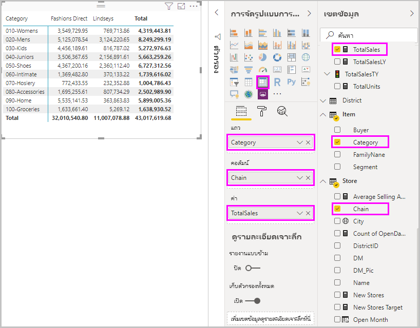 ภาพหน้าจอของวิชวลเมทริกซ์ที่แสดงตารางยอดขาย