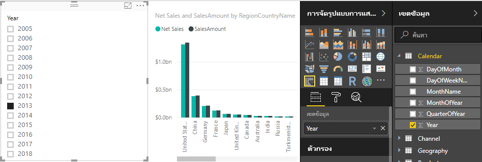 สกรีนช็อตของแผนภูมิยอดขายสุทธิและ SalesAmount ที่แบ่งตามปี