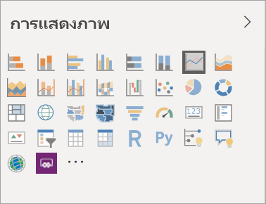 สกรีนช็อตแสดงบานหน้าต่างการแสดงภาพที่มีไอคอนสําหรับการแสดงภาพแต่ละชนิด