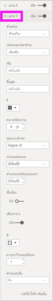 สกรีนช็อตของตัวเลือกแกน Y