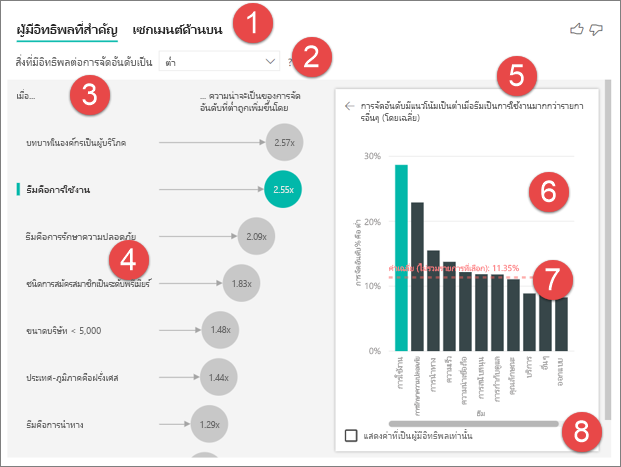 สกรีนช็อตของคุณลักษณะที่มีลําดับเลขของวิชวลผู้ทรงอิทธิพลหลัก