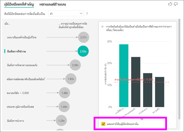 ภาพหน้าจอของกล่องกาเครื่องหมายเพื่อแสดงเฉพาะค่าที่เป็นผู้มีอิทธิพล