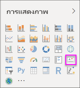 สกรีนช็อตของการเรียกบานหน้าต่างการแสดงภาพที่มีไอคอน KPI ออกมา