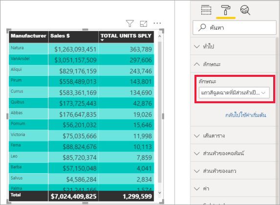 สกรีนช็อตที่แสดงตารางเดียวกันที่มีการใช้แถวฉุดฉาบที่มีส่วนหัวเป็นตัวหนา