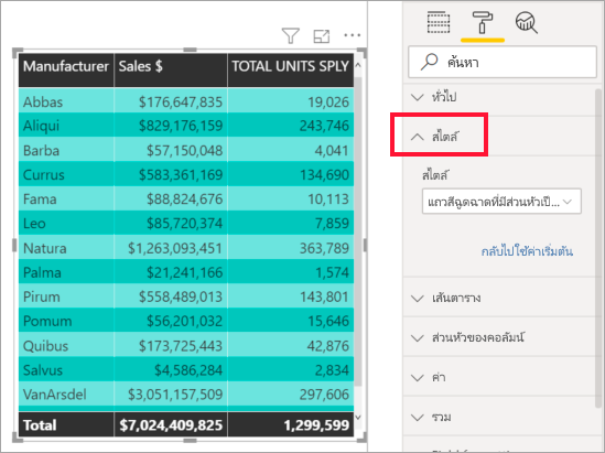 สกรีนช็อตแสดงตัวเลือกลักษณะของแถวฉูดฉาดส่วนหัวที่เป็นตัวหนาซึ่งทําให้แถวส่วนหัวเป็นสีดําและแถวอื่นจะสว่างและเป็นสีเขียวเข้ม