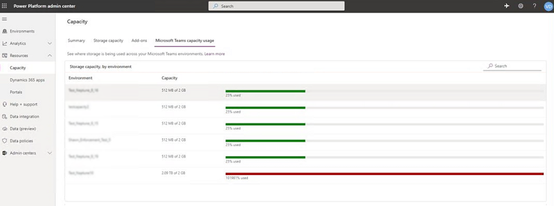 ความจุสภาพแวดล้อม Dataverse for Teams