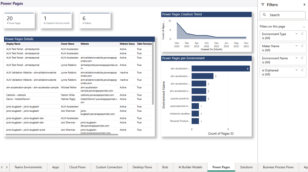 Power Pages