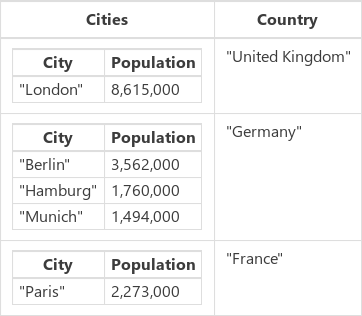 CitiesByCountryFiltered