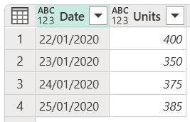 ตัวอย่างตารางต้นฉบับที่มีวันที่ในคอลัมน์วันที่ซึ่งตั้งค่าเป็นรูปแบบสหราชอาณาจักรของวัน จากนั้นเป็นเดือนและปี