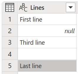 สกรีนช็อตของตารางตัวอย่างที่มีแถวที่สองที่มีค่า null และแถวที่สี่มีค่าว่าง