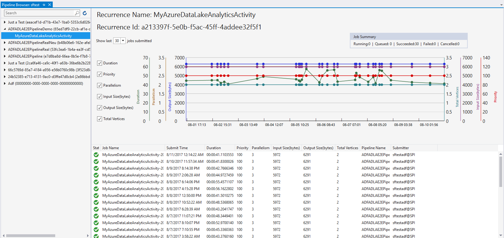 Selecting a pipeline and opening Related Job View