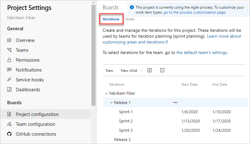 Default iterations, Scrum process