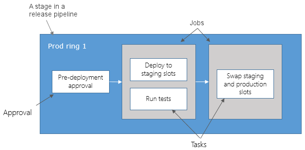 deployment definition