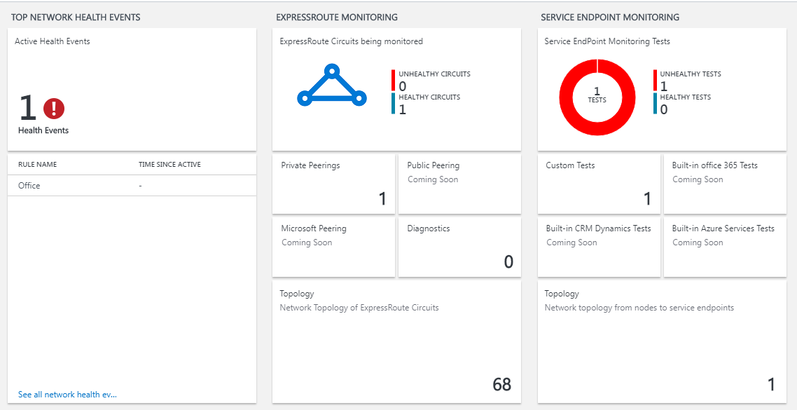 monitoring tiles