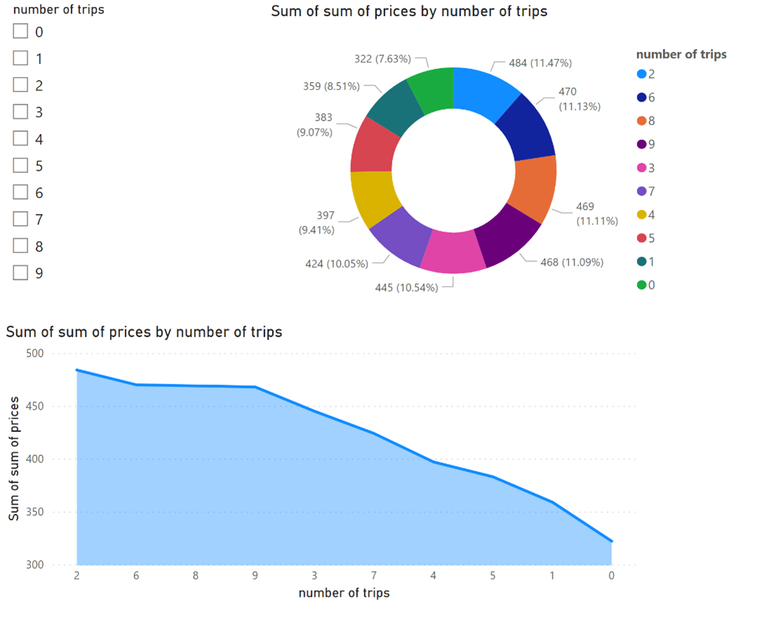 Screenshot shows how to create reports.