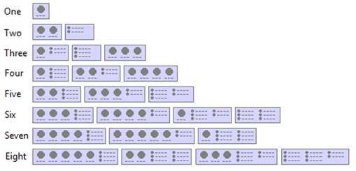 Action pane configuration