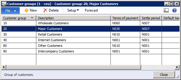 AOTSecurityPolicyCustomerGroups