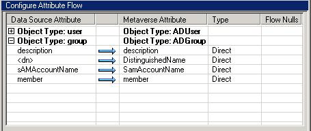 Configure Attribute Flow dialog box