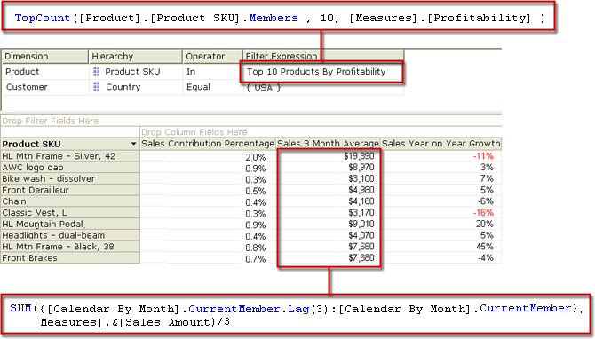 Displaying calculated measures in a UDM