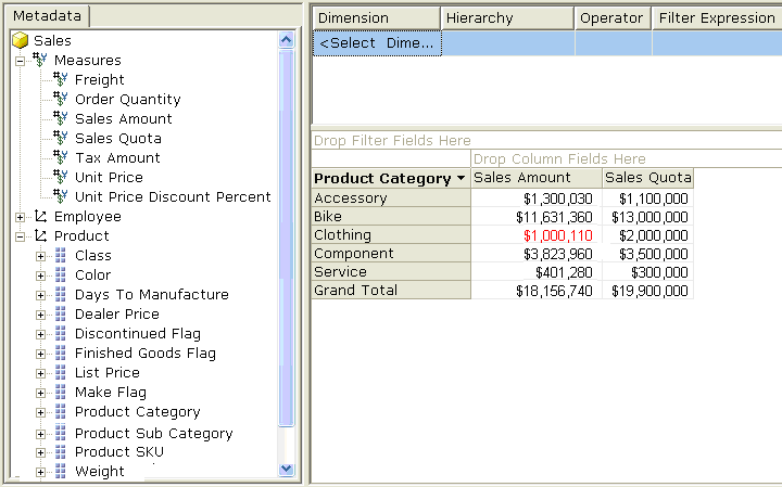 Client accessing a UDM over multiple data sources