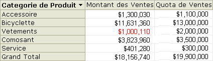 Displaying translations of metadata in a UDM