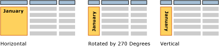 Horizontal, vertical, and 270 degree orientations