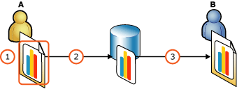 Creating and reusing a report part