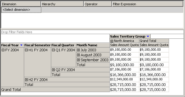 Sales Quota measure group dimensioned correctly