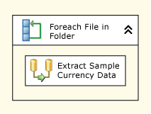 Control flow in the package