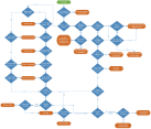 Flowchart detailing how document modes are chosen in IE11.