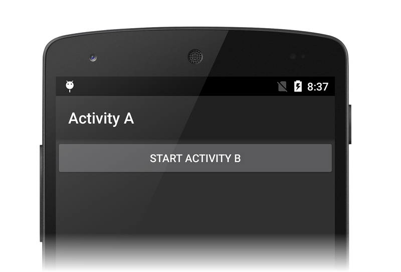 Activity A screen